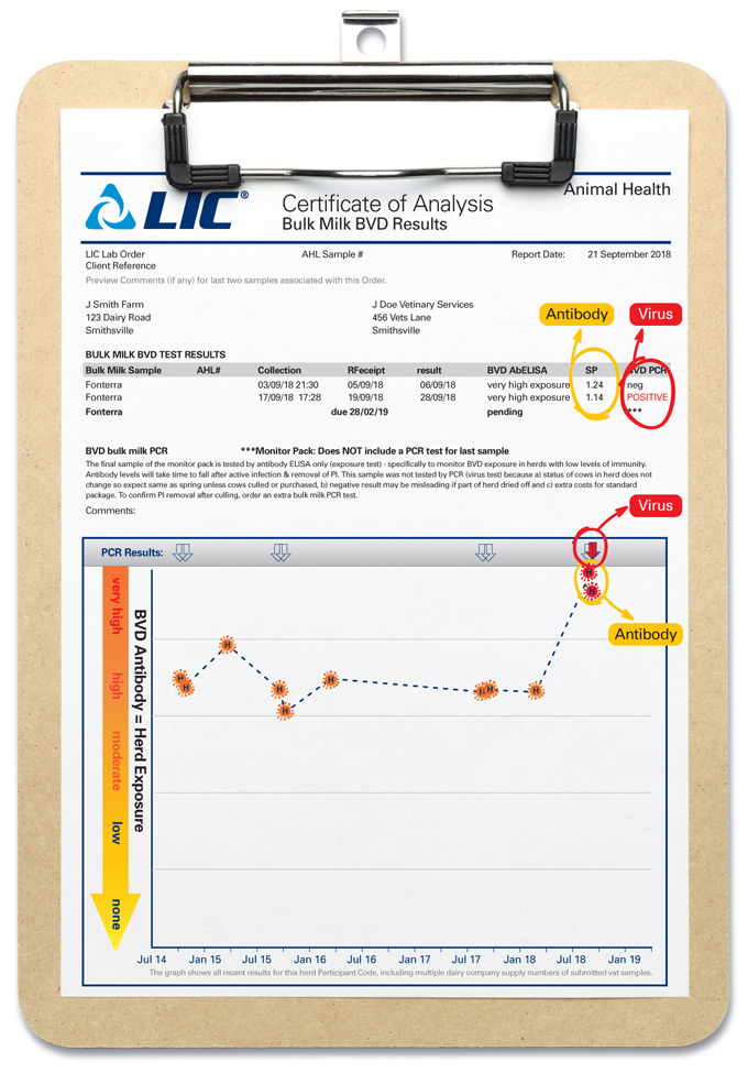 LIC infographic